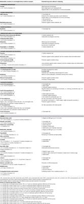 The Human Breast Milk Metabolome in Overweight and Obese Mothers